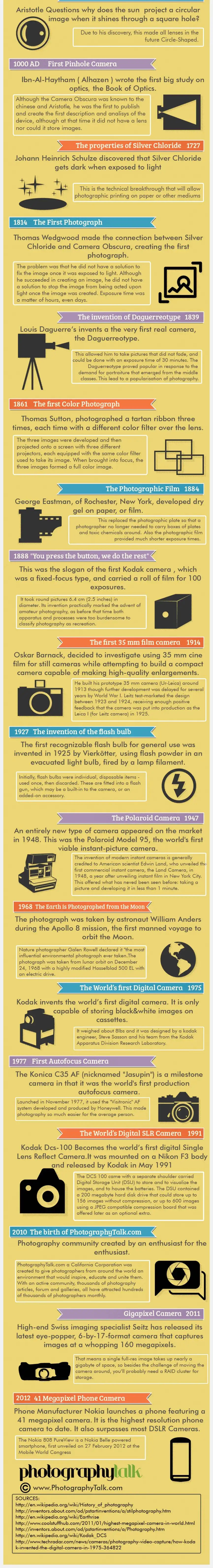 evolution of photogaphy infographic04