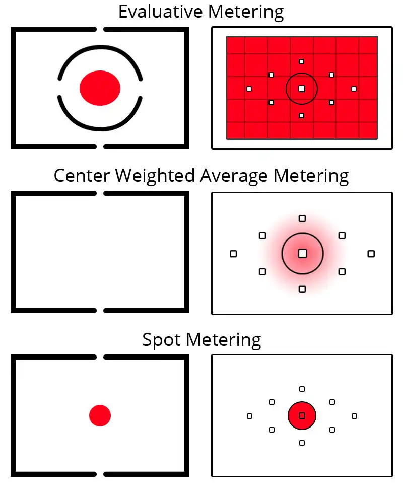 Understanding and Choosing Camera Metering Modes