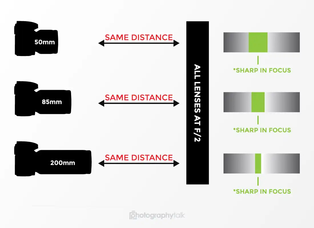 focal lenght3 CORRECT ONE