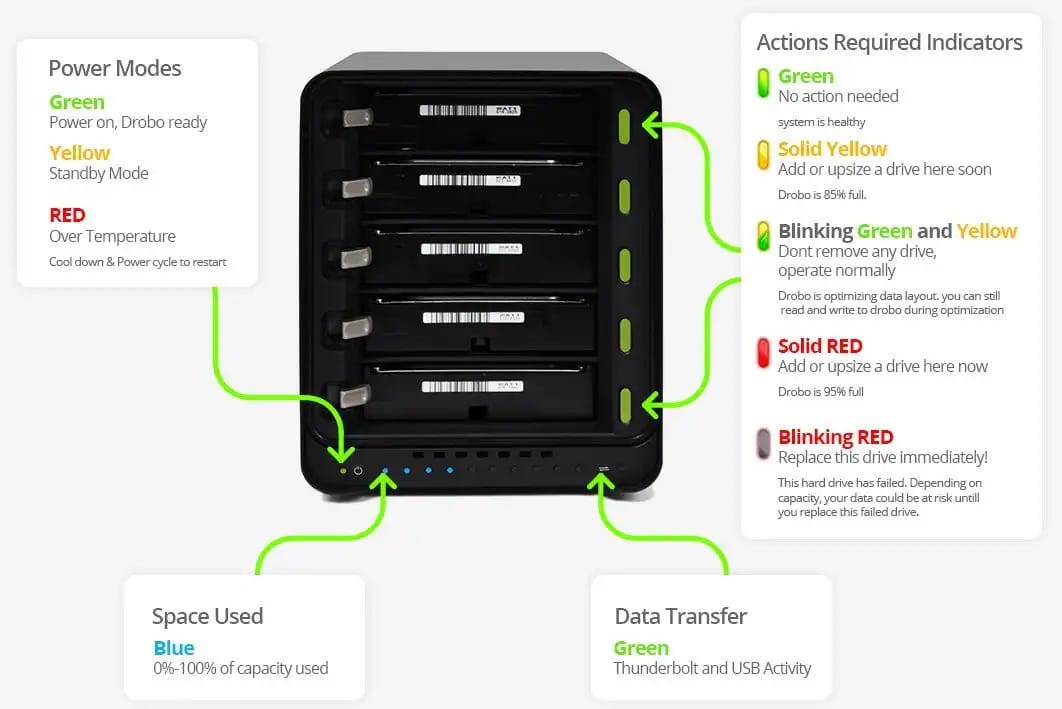 drobo5n 4 min