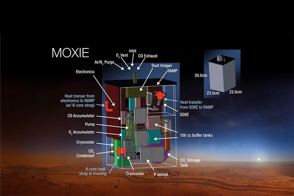 Mars 2020 NASA MOXIE Carbon Oxygen br min