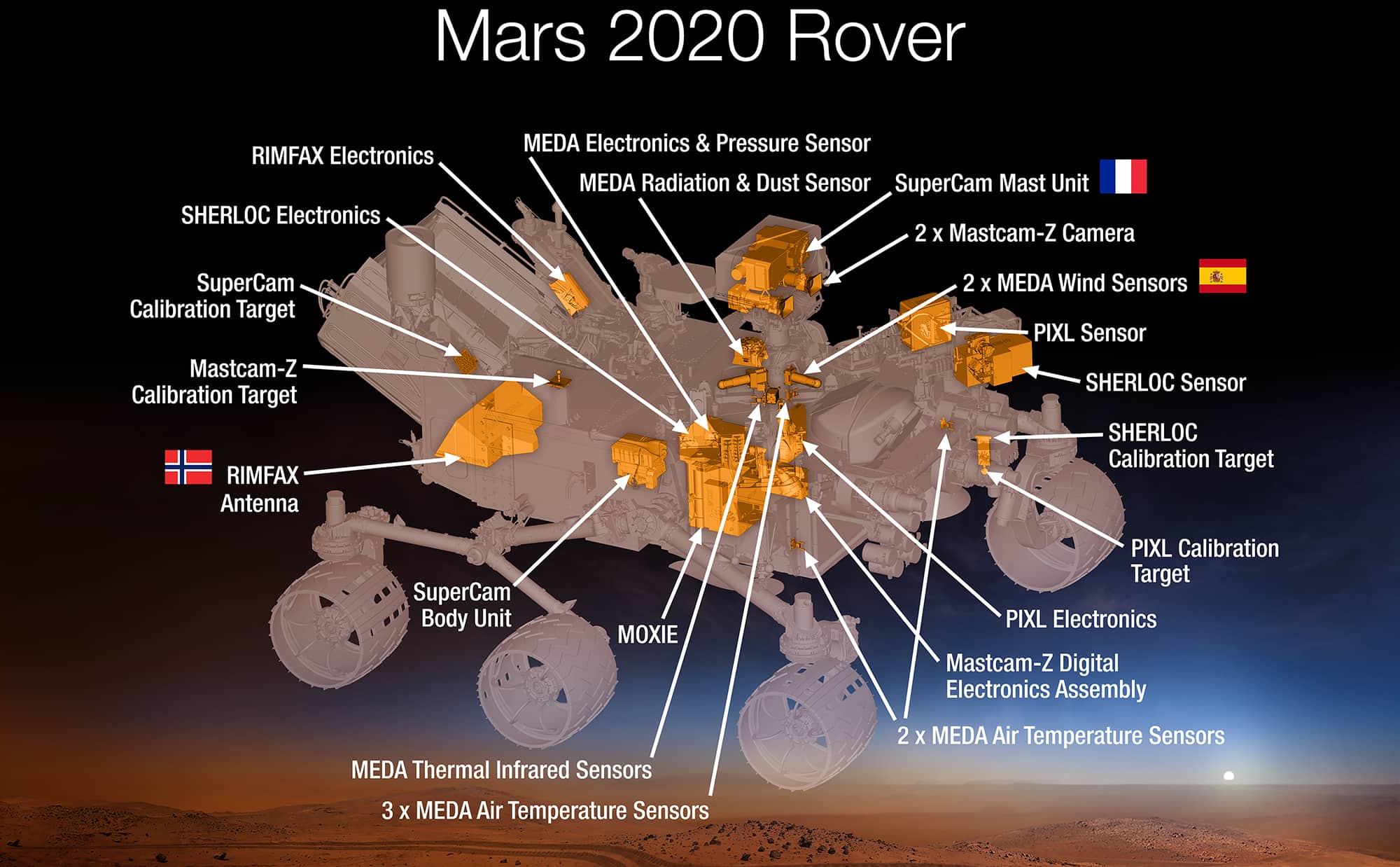 Mars Mars2020Rover ScienceInstruments PIA19672 full2 min 1