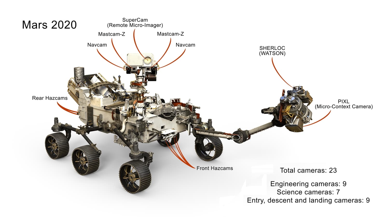 PIA22103 Cameras on Mars 2020 Rover full2 min