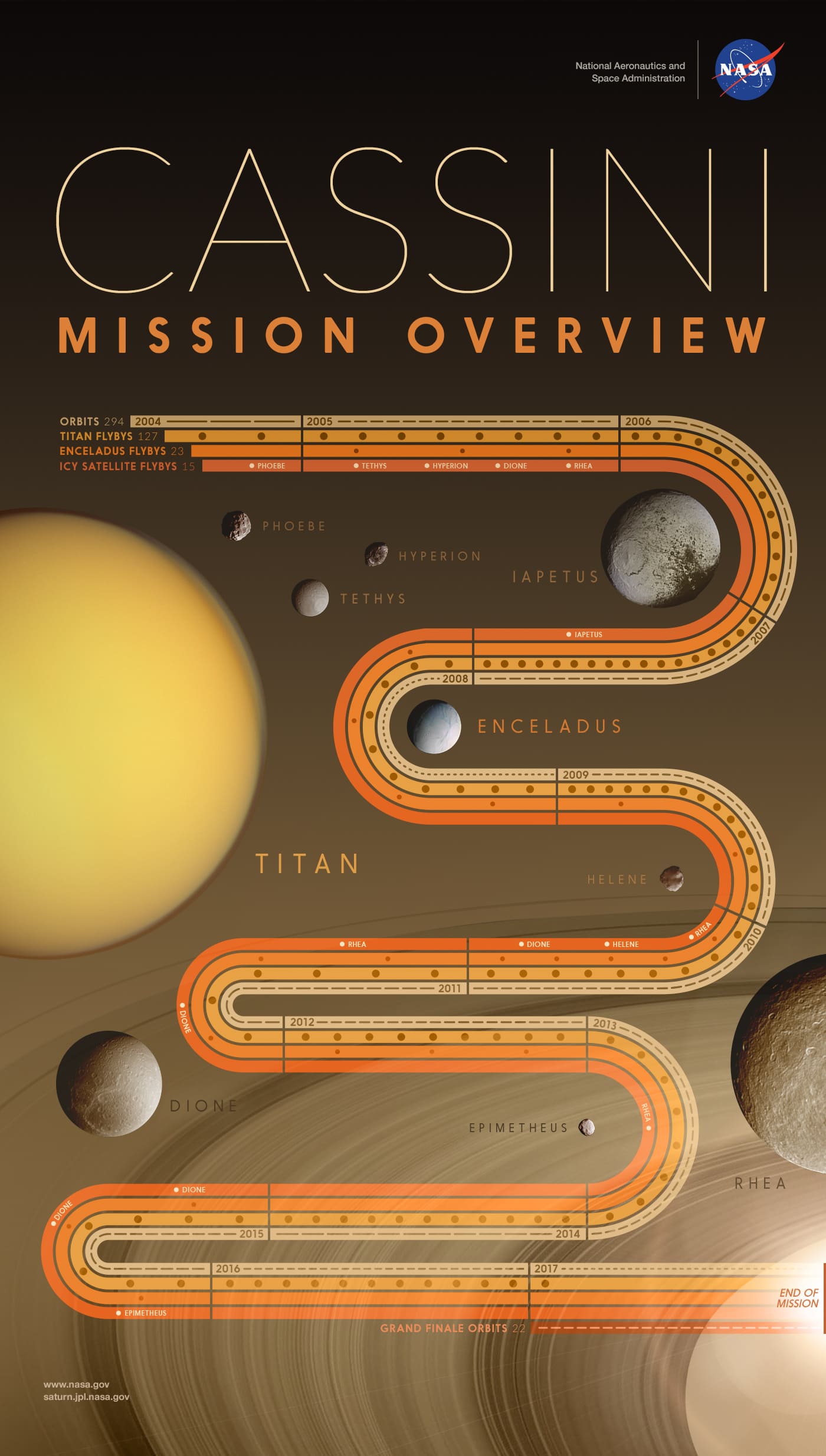 7757 2b mission overview min