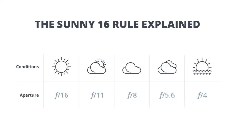 sunny 16 iso 400